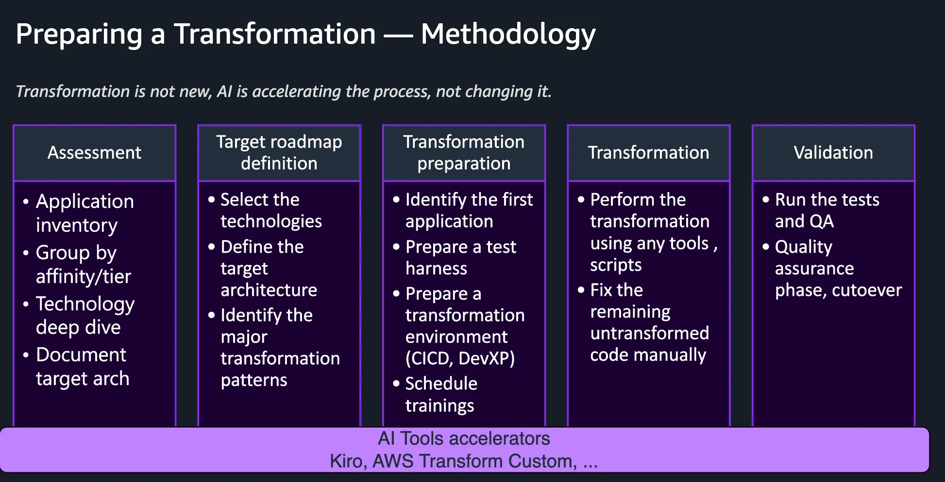 Application Modernization in the Age of AI: The Framework Hasn't Changed — the Speed Has