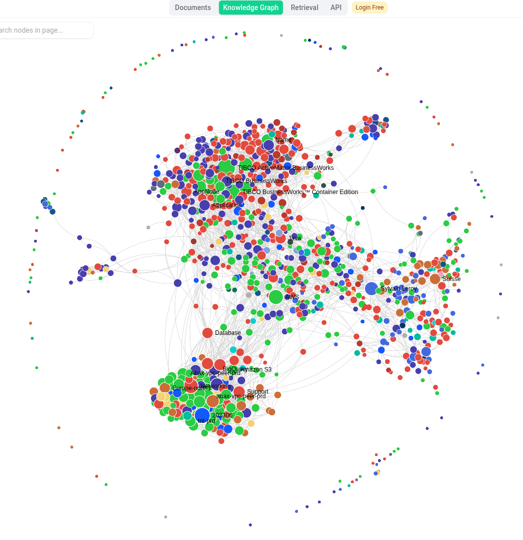 LightRAG as a Personal Knowledge Base for AI Agents