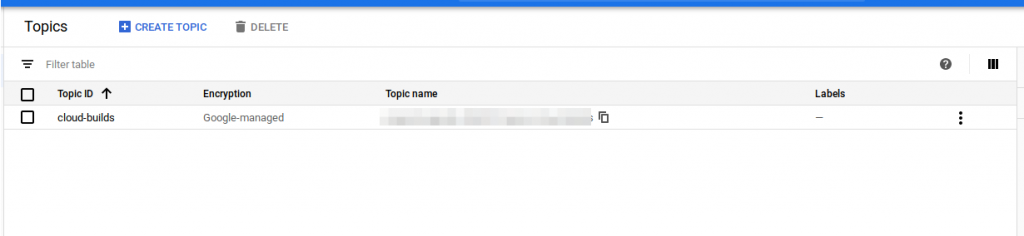 How to send Telegram Notifications with Google Cloud Build (GCB)