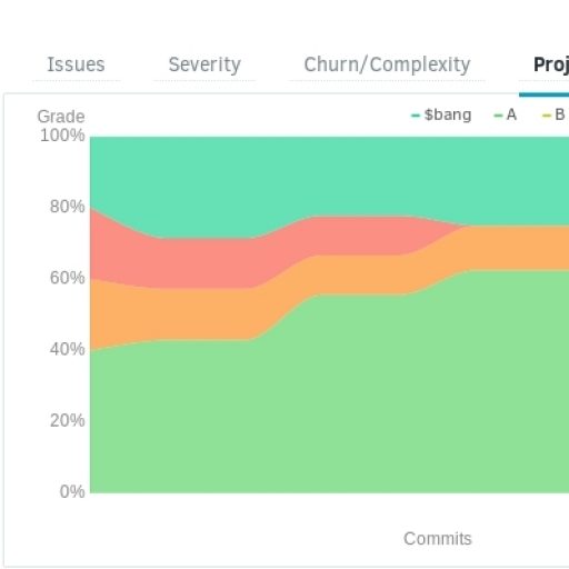 SonarQube and ReactJS