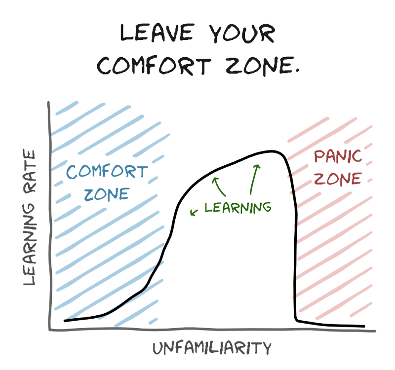 How to make a software developer happy ?