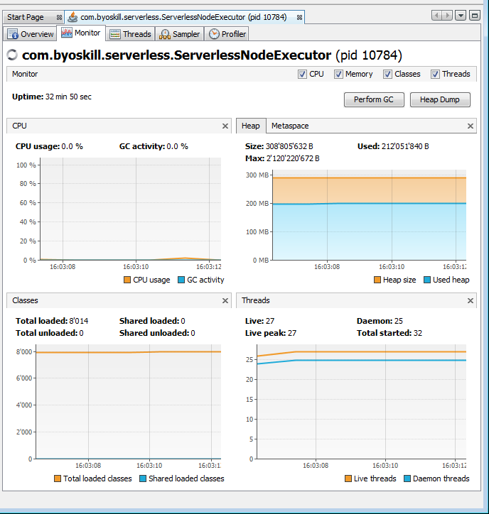 Java In Production : some useful tools for profiling and diagnostic.
