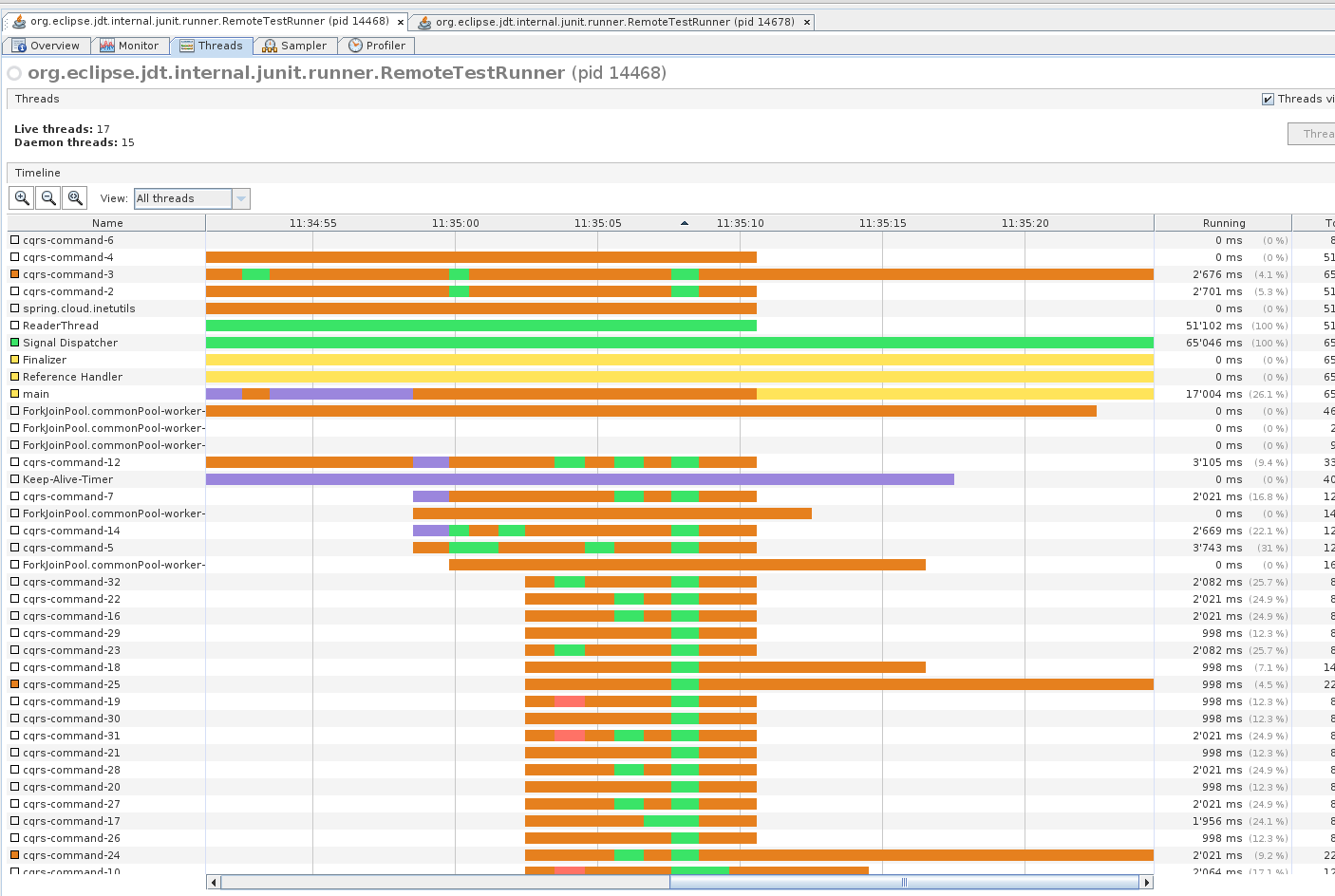 Concurrency issues with Java software : useful links to troubleshoot